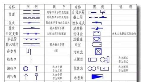 昇位圖意思|給排水圖紙如何看懂，給排水識圖方法